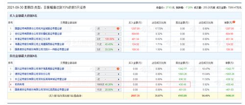 东方电子股票买入6.3元,买了两万;现在涨到7.35元,赚了多少钱