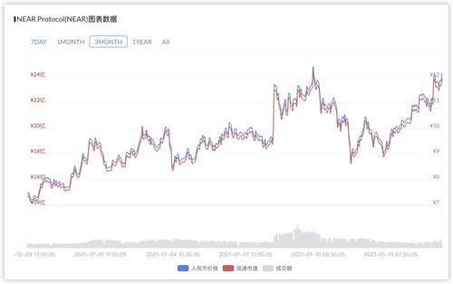 near币开发团队,near币是什么币？ near币开发团队,near币是什么币？ 专题