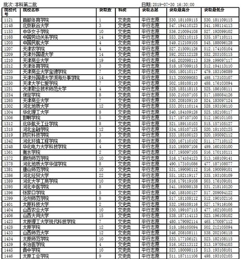 重庆高校排名,重庆市大学排名一览表及分数
