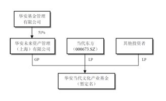 并购基金方案模板(并购基金运作模式)