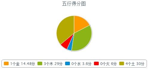 85年的属牛人,家庭美满 