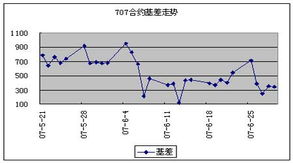 期货市场套利风险大不大?