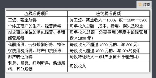 根据我国企业所得法规定股息、红利和利息适用所得税率是多少