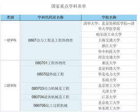 能源与动力好找工作吗 能源与动力工程专业就业方向及前景