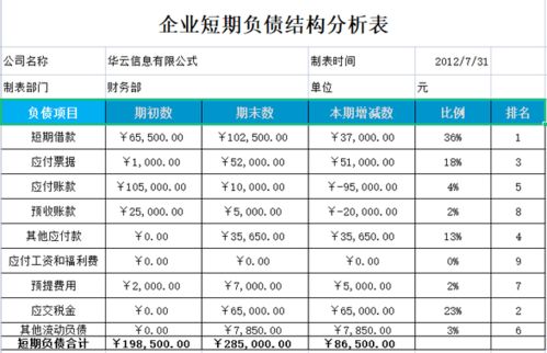 负债主要包括哪些特征