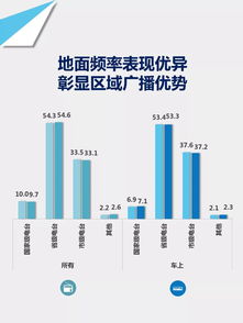 权威发布 2018年上半年广播收听市场概况