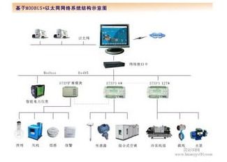 什么是BMS系统?什么是BA系统？