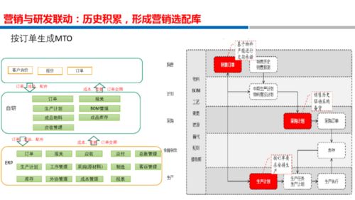 数字化转型解决方案