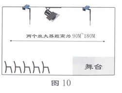 天线该怎么调啊