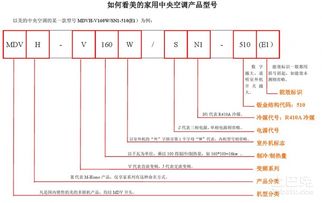 空调尺寸一般是多少,空调的长度一般是多少-第4张图片