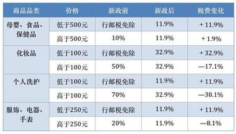 海淘也要收税了 跨境电商税费怎么征收