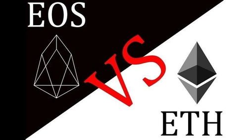 buy eos with eth,Buy EOS with ETH: A Comprehensive Guide