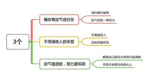 为何有人总喜欢将别人的成功归结于运气 是嫉妒,还是其他