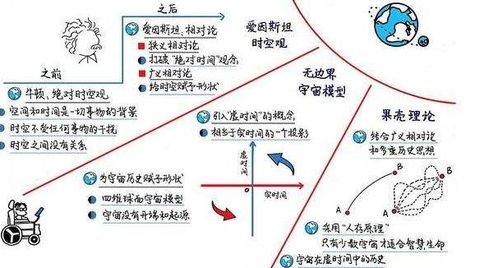 相对论被否定 科学家表示宇宙早已终结,我们只是活在宇宙命运中