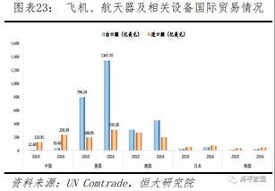 有哪些风险投资公司是可以投资真正的种子期的？