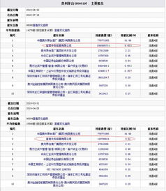 什么香港中央结算有限公司持股