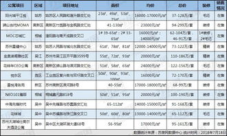 公寓,在苏州要有新一轮的变革了