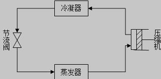 毕业论文翻译蒸汽冷却器