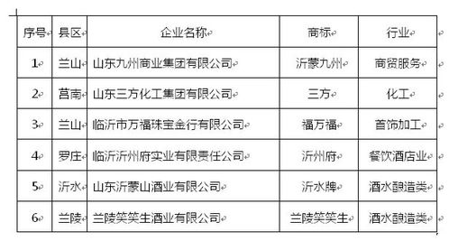 临沂人请认准,只有印这个标识的,才是正宗临沂老字号