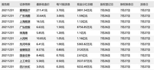 为什么上市公司需要分红派息