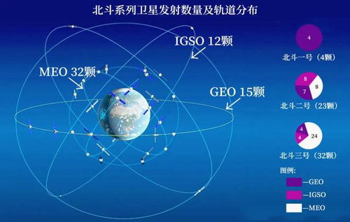 中俄卫星战略联手,还要实现兼容,俄可抛弃GPS,名正言顺用北斗