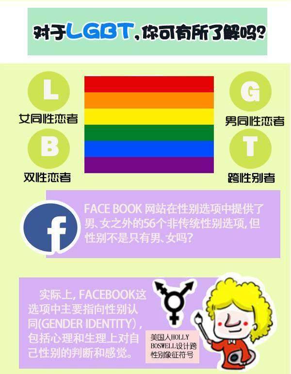 是同性恋还是双性恋 是时候科普一下什么才是真正的LGBT