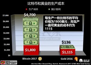 比特币成本价怎么算,怎样投资比特币呀？ 比特币成本价怎么算,怎样投资比特币呀？ 融资