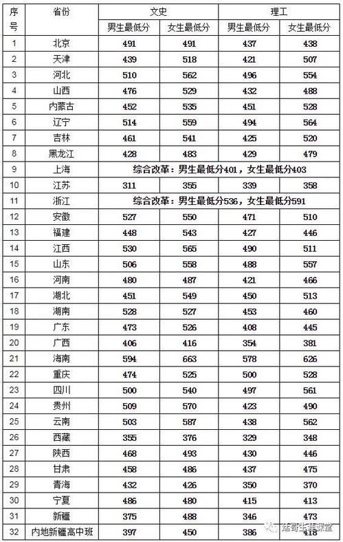 中央司法警官录取要求(中央司法警官学校2023年录取分数线是多少)