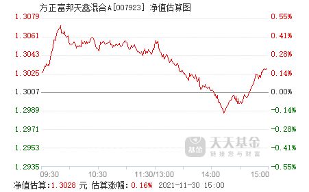  鑫富邦,上海鑫富邦汽车延保服务咨询有限公司——您的车辆延保专家 天富官网