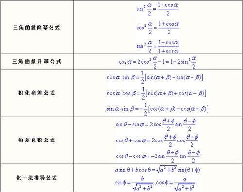 三角函数图像与性质求对称轴和中心对称的公式 