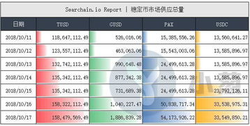  tether usdt交易平台国内叫什么级别啊,区块链项目中的对标美元的USDT是什么意思？ 区块链