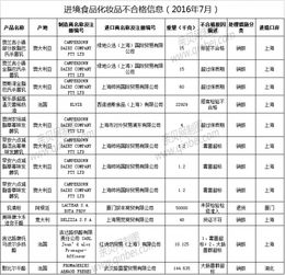 此次乳制品检查中，不合格的厂商都有哪些？