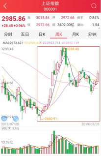 大家认为量化投资能够躲过股灾吗