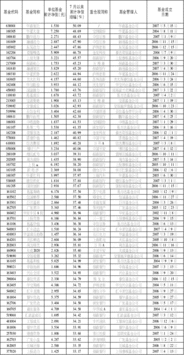 开放式基金的累计净值，增长值，增长率是怎么回事?