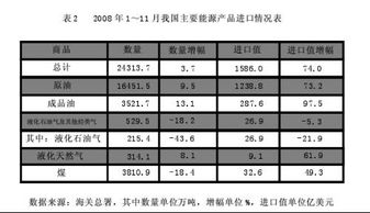 东南亚,家电,毕业论文,现状