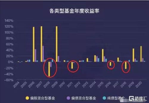 同一个基金估值处于历史低谷期是什么意思