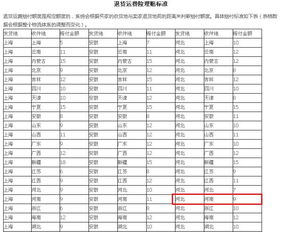 工伤赔偿计算中还有哪些要素需要考虑？