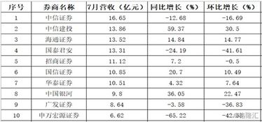 600030中信证券能涨到多少啊