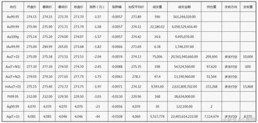 微信怎么查询黄金行情走势