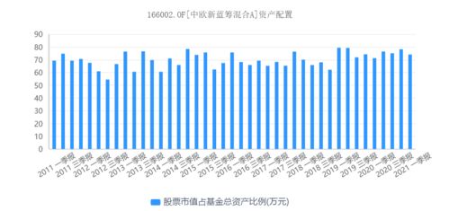 中欧新趋势基金值得买吗？