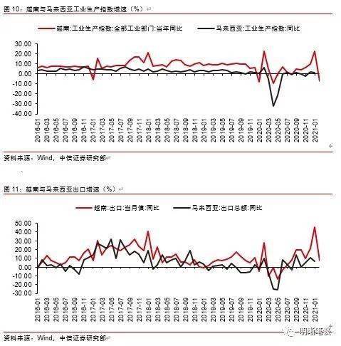 流通在外的普通股股数和总发行已售出股数是同一个意思，但不知道它们指的是总股本还是流通股本？