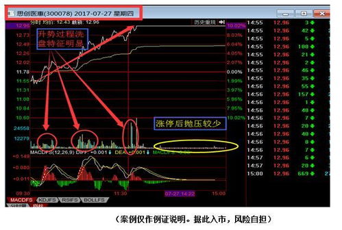 主力都是涨停出货吗