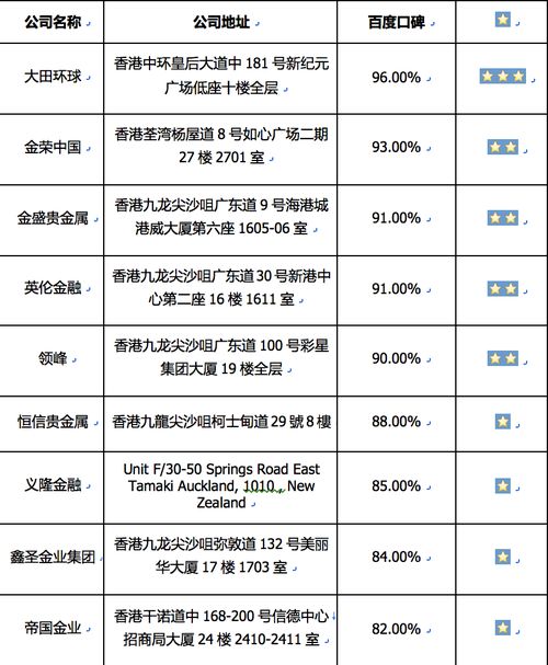 交易网站排名,交易网站排名:最大限度地利用你的资金。 交易网站排名,交易网站排名:最大限度地利用你的资金。 应用