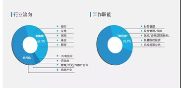 期货保险大数据,The Role of Big Daa i Fuures Isurace