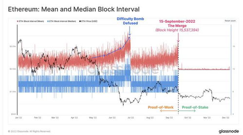 eth共发行了多少,eth发行总量和流通总量