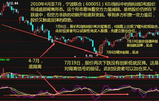 为什么上涨时候会放量才会真涨？