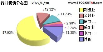 华夏网购精选混合基金怎么样？