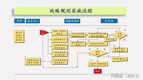 课题方案查重标准与流程