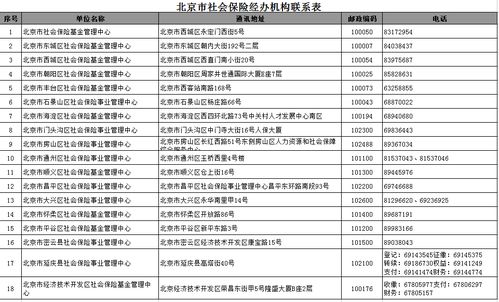 生育保险报销完50%剩下的怎么报销