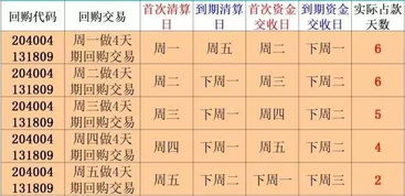 什么是债券质押式报价回购？